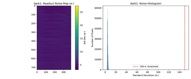 Sensor Noise Analysis