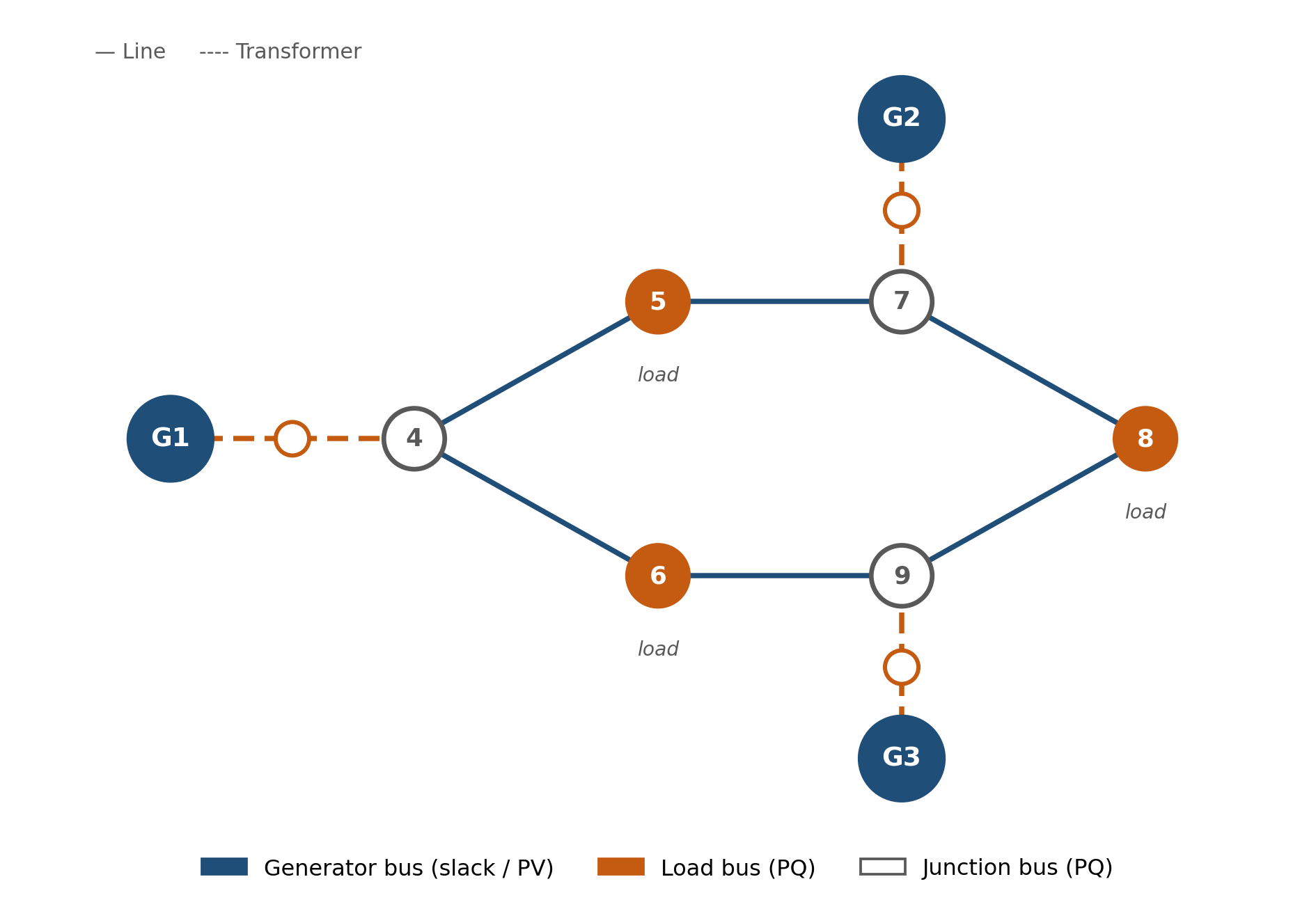 Network Diagram