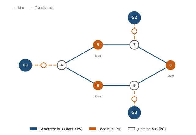 Network Diagram