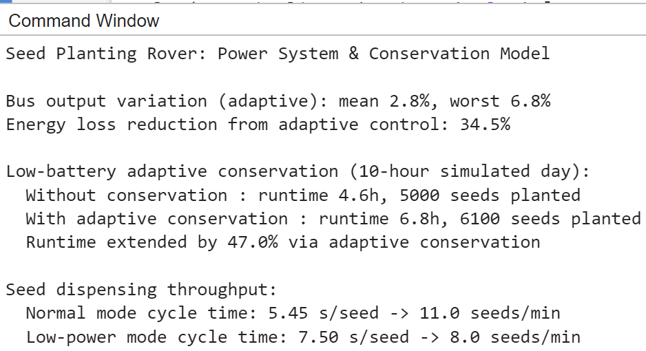 Solar Planter MATLAB log