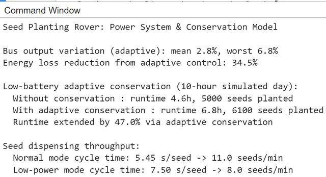 Solar Planter MATLAB log