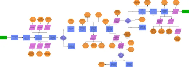 Image Editor Flowchart